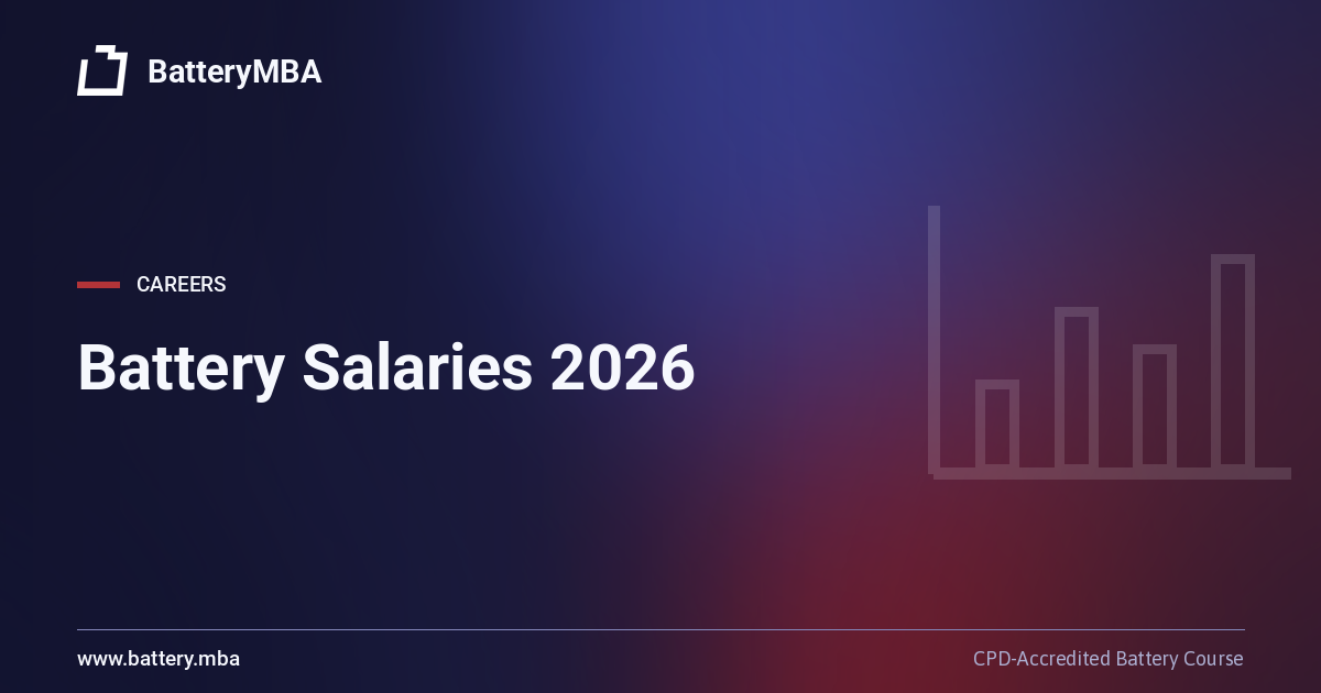 Battery industry salaries in 2026, by role and region